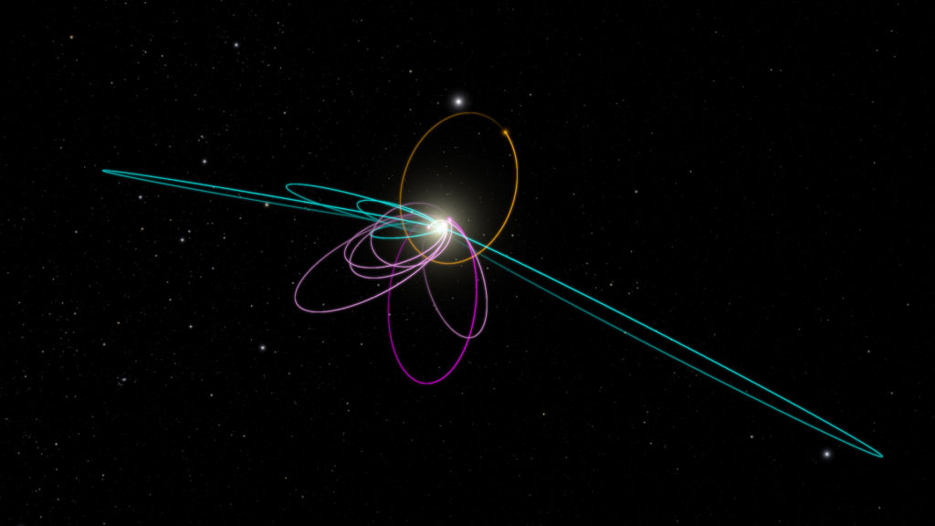Planet Nine Orbit